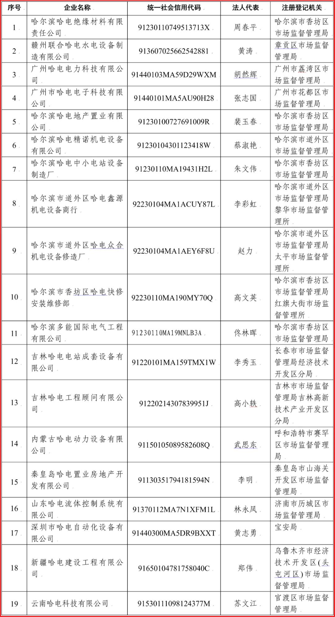 8188cc威尼斯(中国)有限公司官网