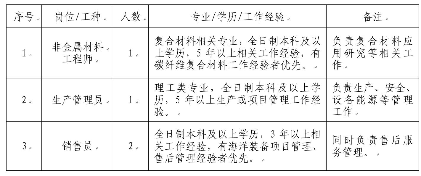 8188cc����˹(�й�)���޹�˾����